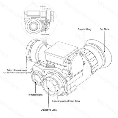 1x18 Monocular Scope für die Jagd NVG10 Optik Owlset Digitale Nachtsicht Helm Scope